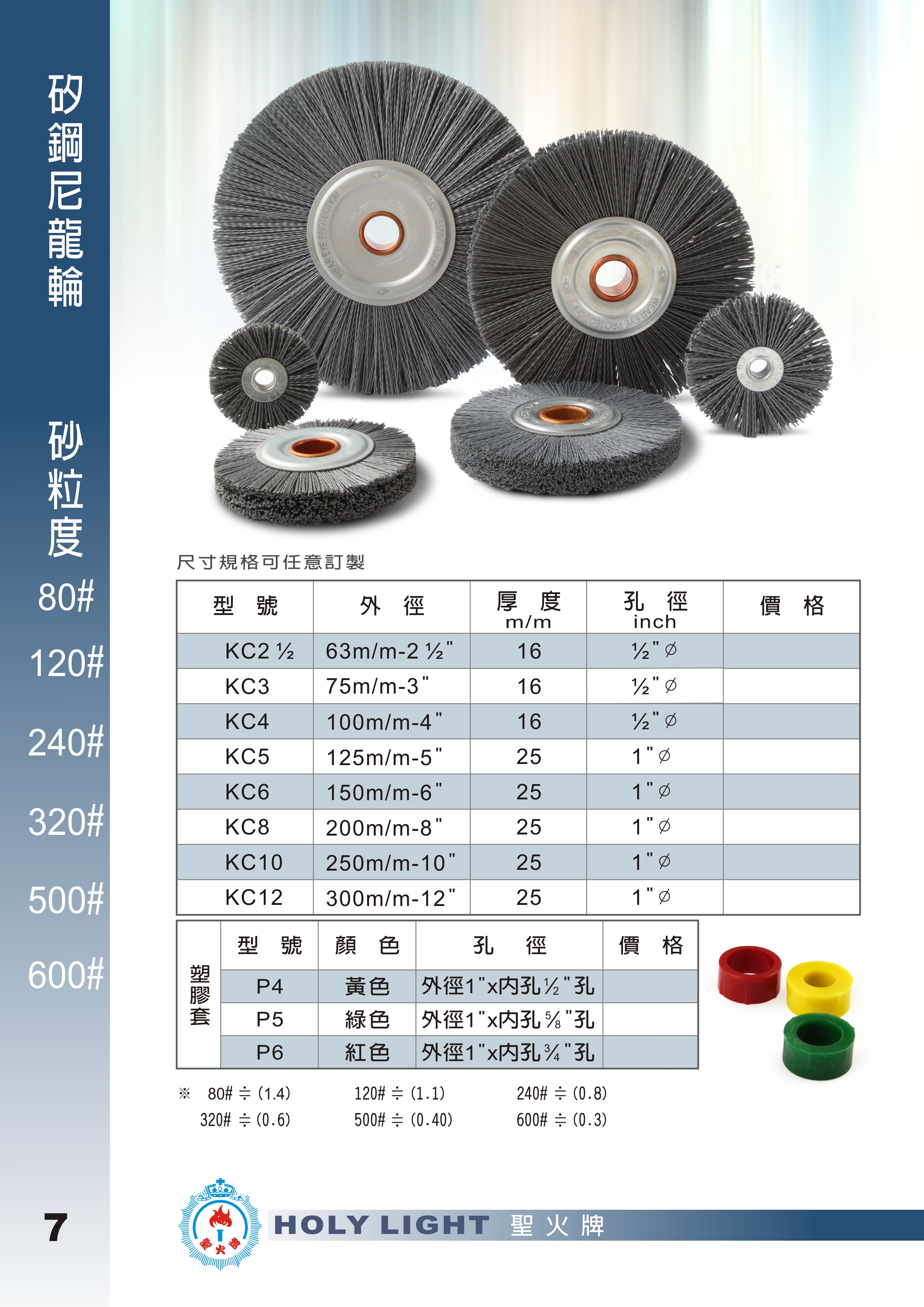 02-1.矽鋼尼龍輪